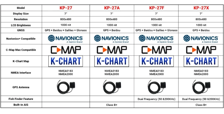 Onwa KP-27A